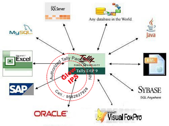 data_migration_glowips_delhi